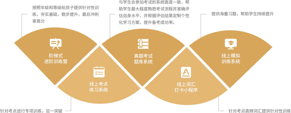 learning-measurement-system.jpg